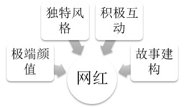 网红凭什么那么红:大熊还是小曼腰?你们真俗_