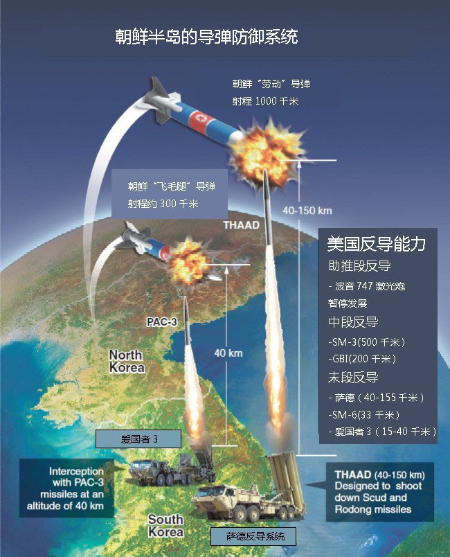 韩同意部署萨德导弹系统 本月或敲定驻防地点