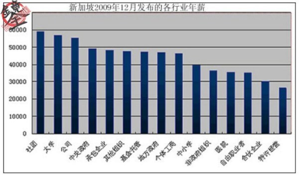李光耀揭秘邓小平为何决定打对越自卫反击战
