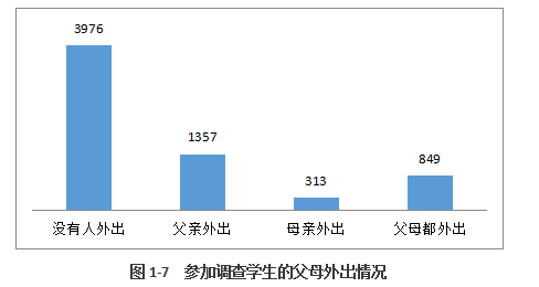 因留守而缺失的爱,谁来补偿?