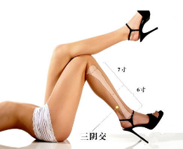 一个穴位让女人终生不老