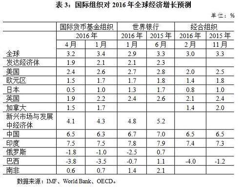 非经济活动人口_如何卡经济递人口