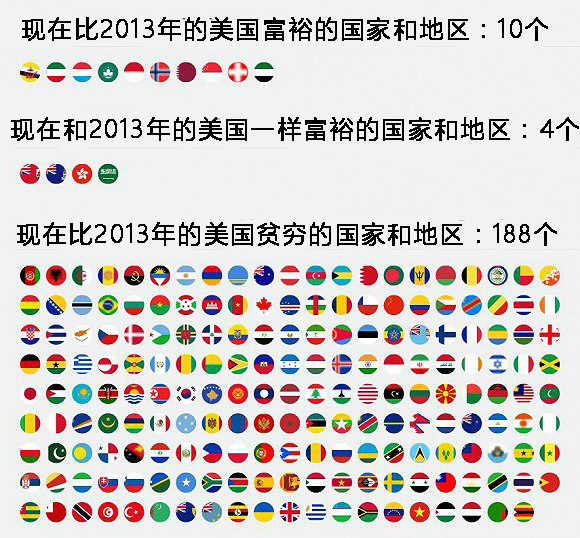 中国人均收入城市_2030年中国人均收入