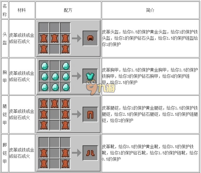 我的世界种子指令代码下载 我的世界合成表大全1.8.